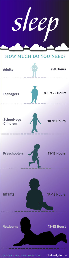 Newborn Sleep Hours Infographic